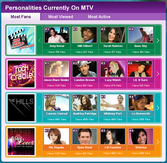 I Am On MTV Personalities Module